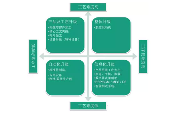何為工業(yè)自動(dòng)化、智能化？